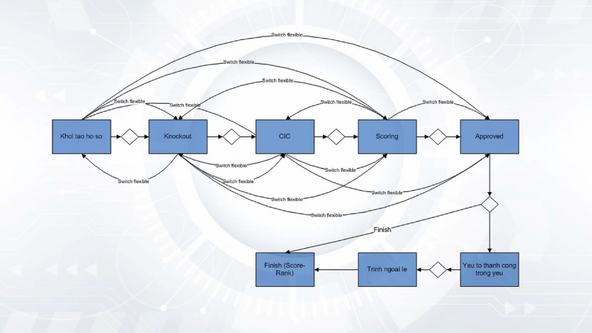 Slide 2